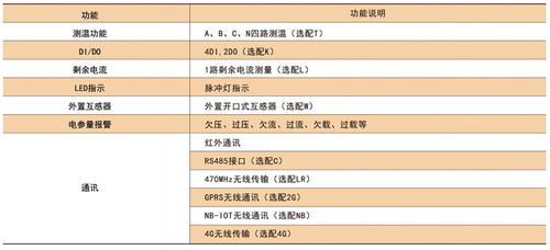 无线计量电表批发与无线通信网络系统性能检测服务 智能能源管理的双翼