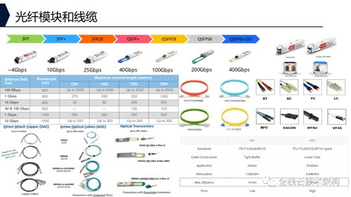 深度剖析 企业存储系统架构、功能与技术特点及无线通信网络性能检测服务