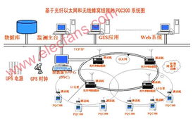 基于PQC300的配电负荷监测系统无线通信网络性能检测服务
