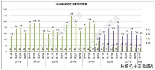 中国信通院发布2022年第一期手机产品通信特性与无线网络性能监测报告