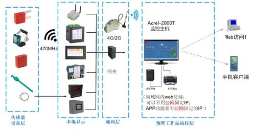 浅谈基于电流感应取电的无线测温节点