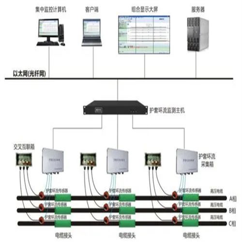 陕西无线电缆监测